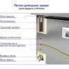 Стол холодильный HICOLD SNE 11/TN
